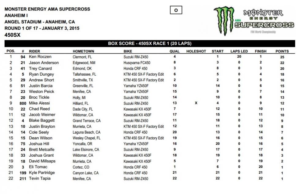 Maddix Park Anaheim 1 Results