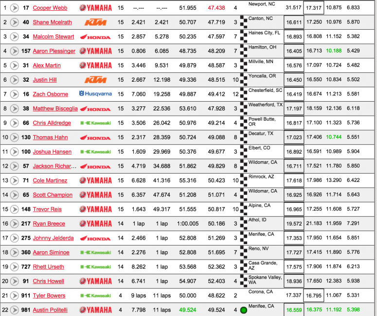 250 results. 