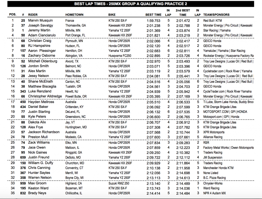 250MX times.