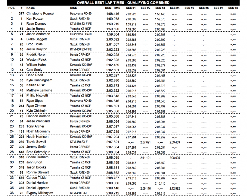 450 combined times.
