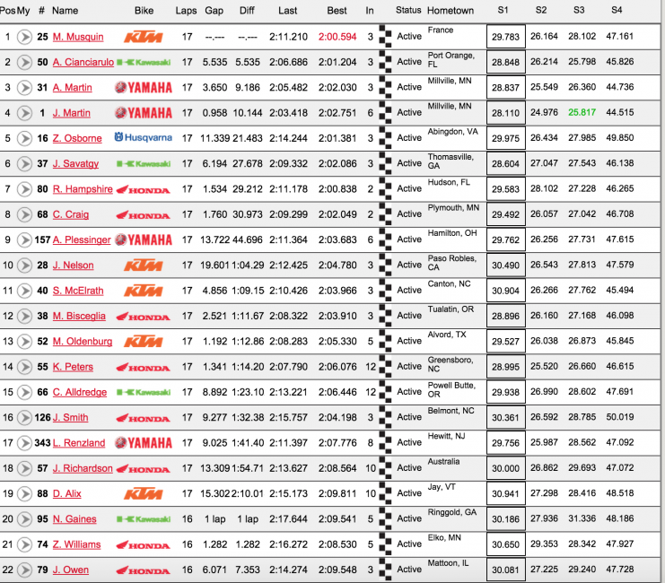 250 Moto 1 results.