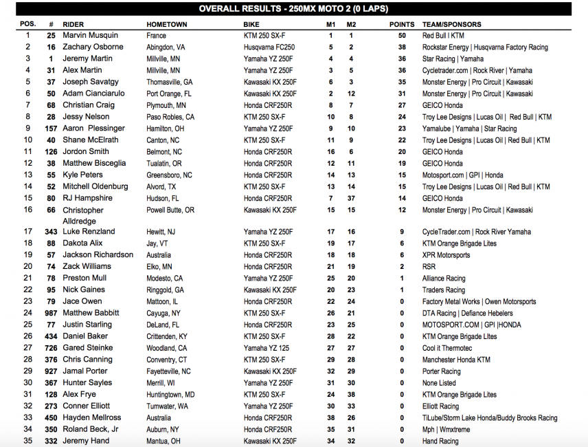 250MX overall.
