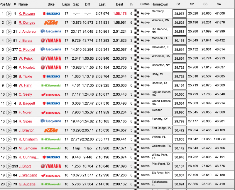 450 moto 2 results.