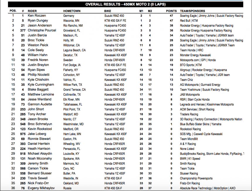 450 MX overall.