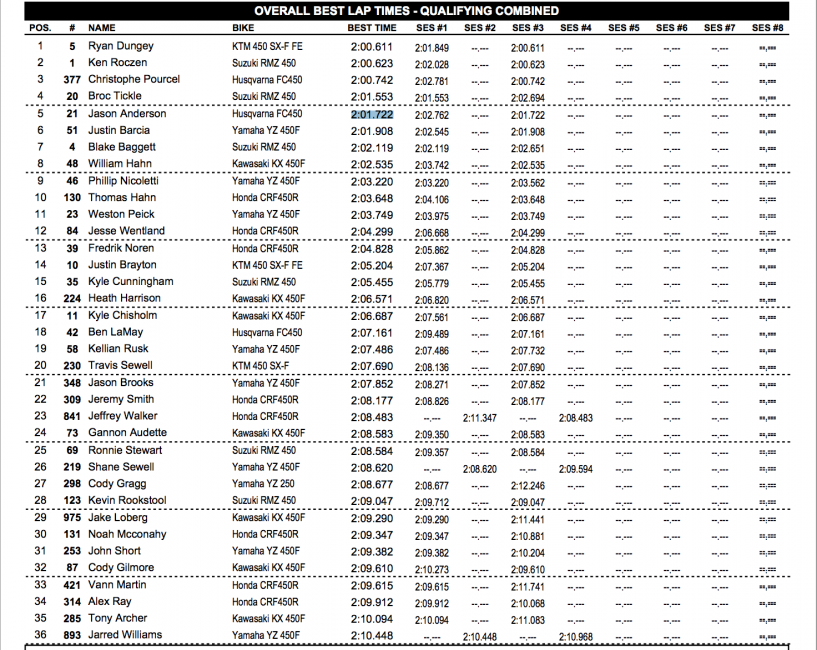 Combined 450 times.