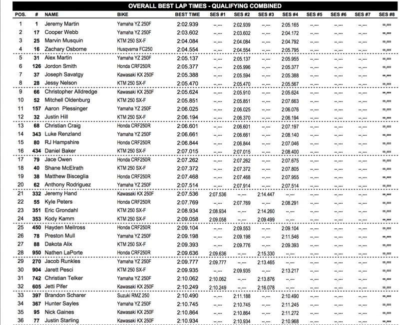 Combined 250 times.