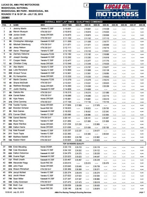 250 Combined Times