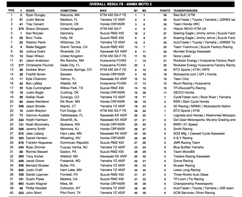 450MX overall.