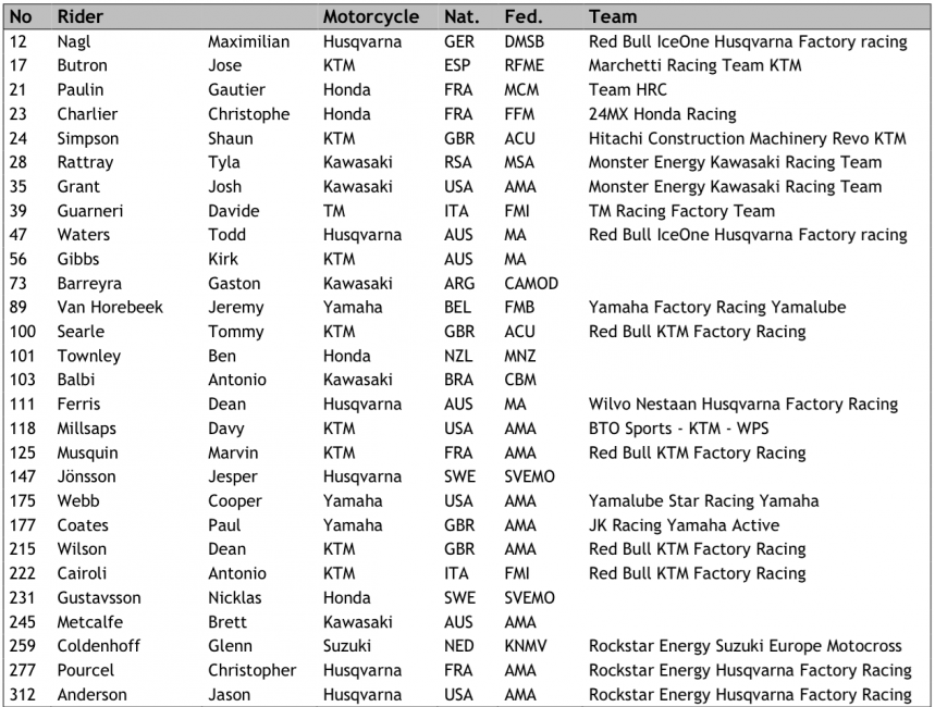 MXGP.