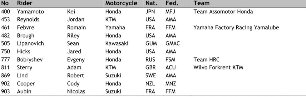 MXGP