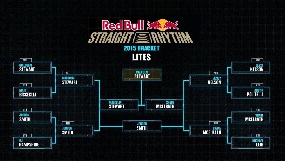 Lites Class Bracket