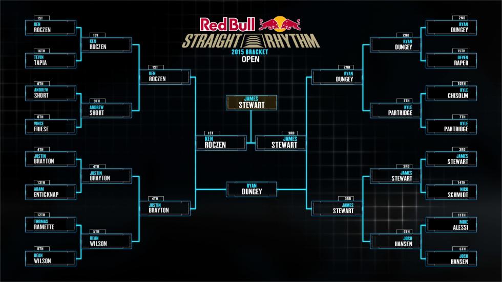 Open Class Bracket