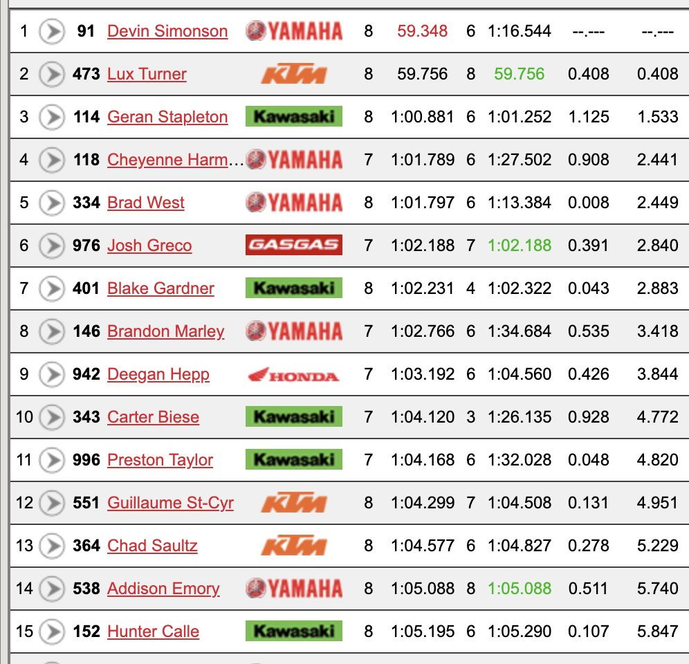 250SX group B free practice