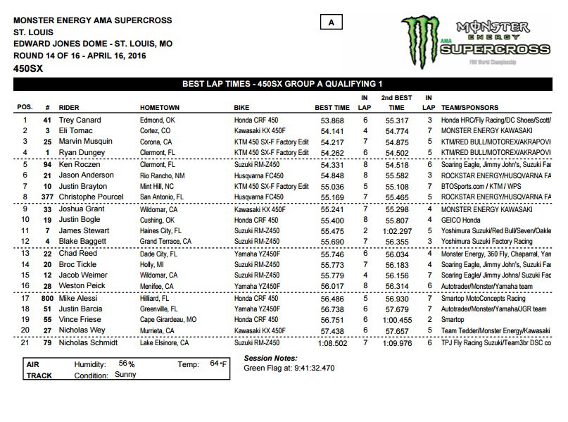 450SX session one.