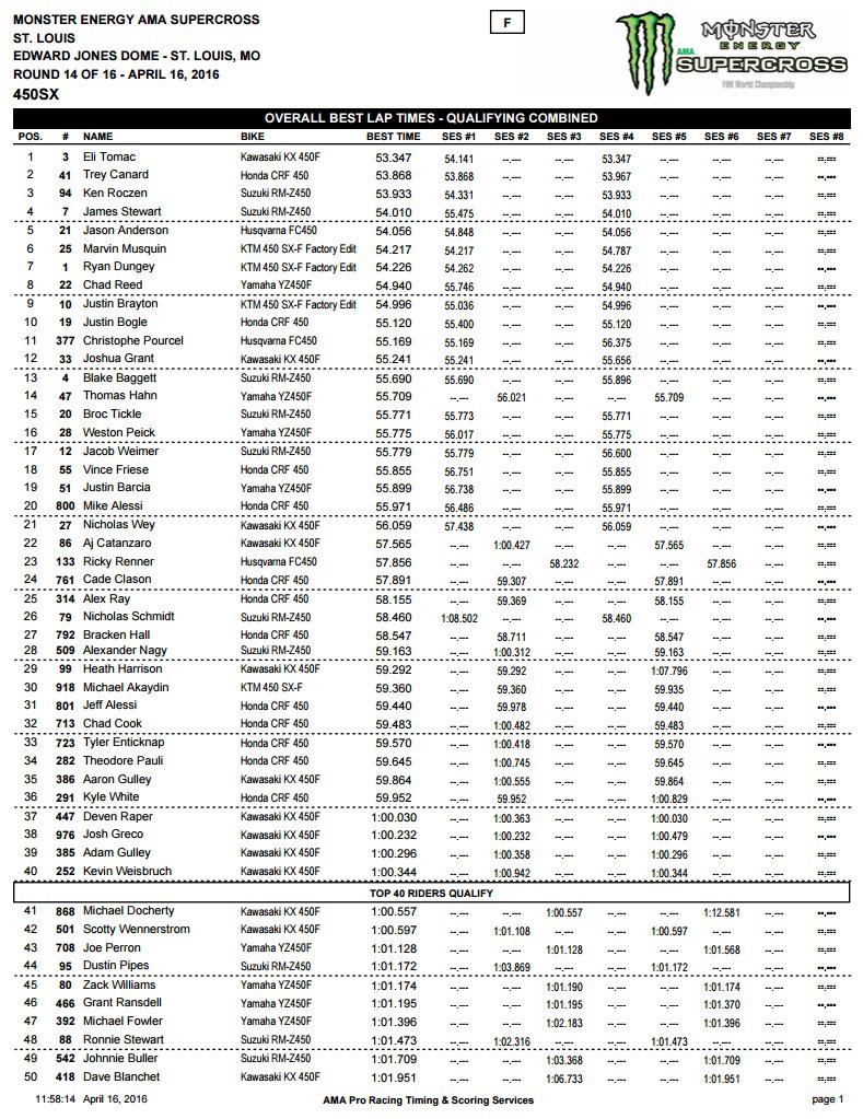 450SX combined times.