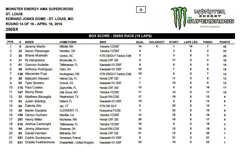 250SX results