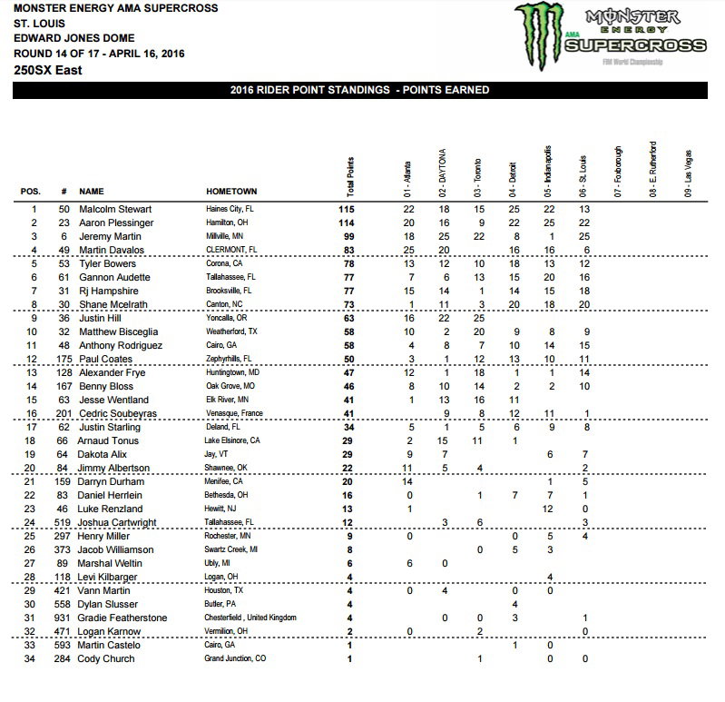 250SX points