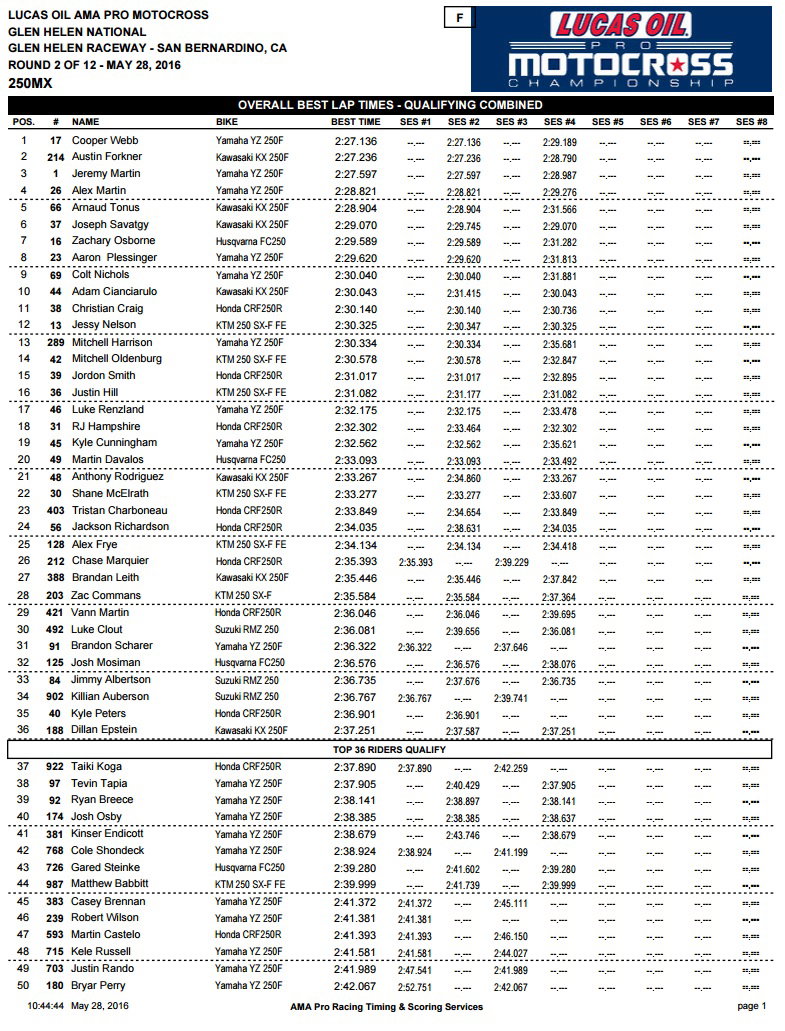 250 Combined Times