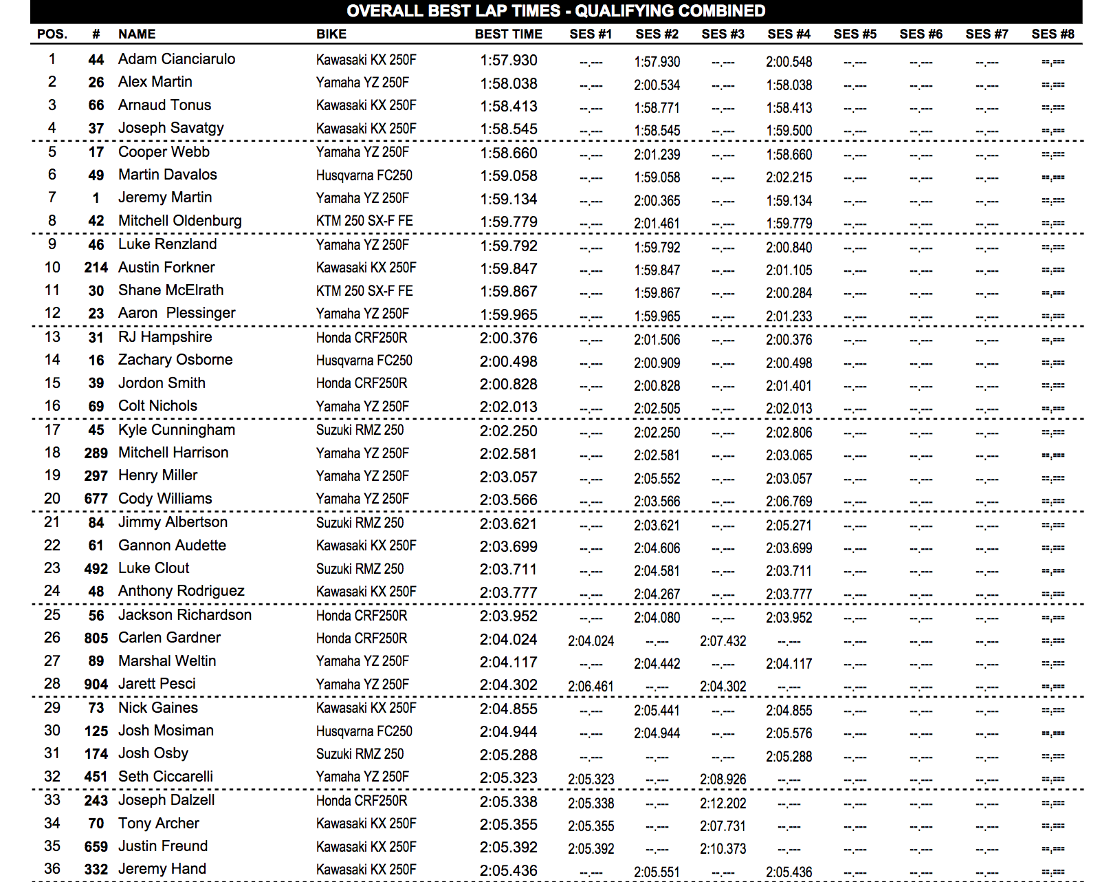 Combined 250 times.