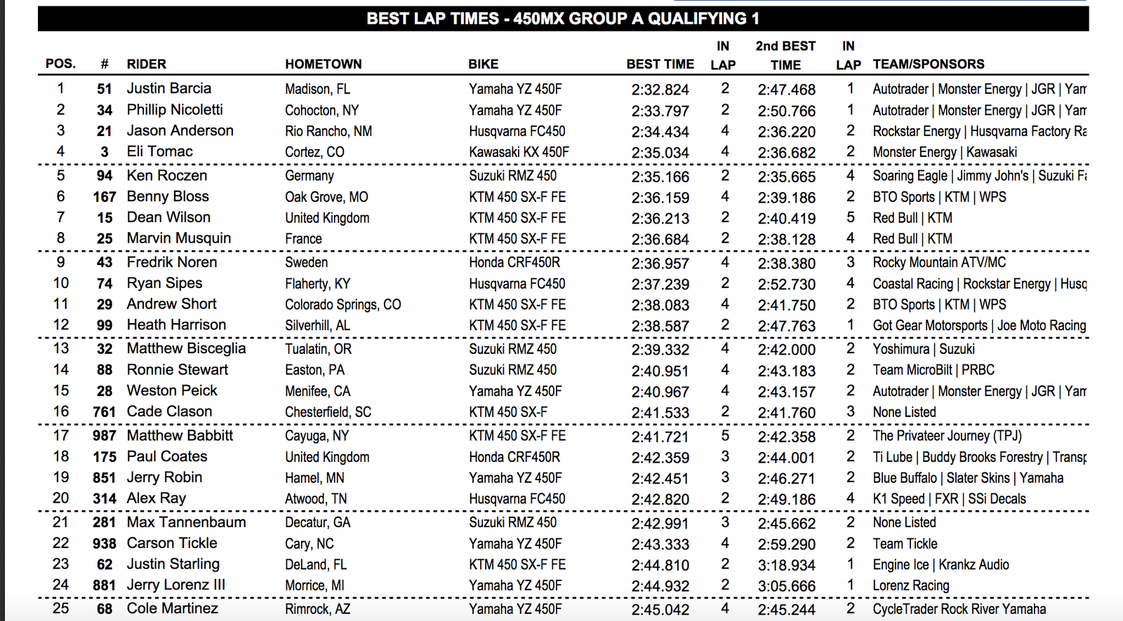 First 450 session.