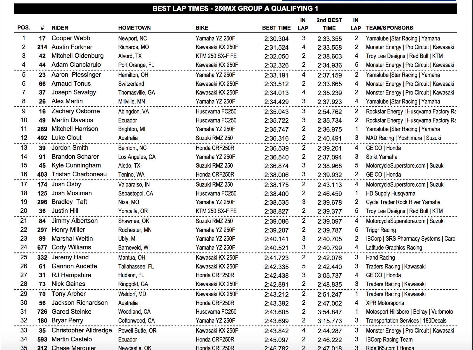 First 250 session.