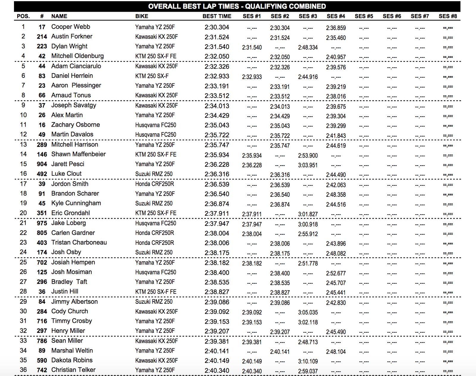Combined 250 times.