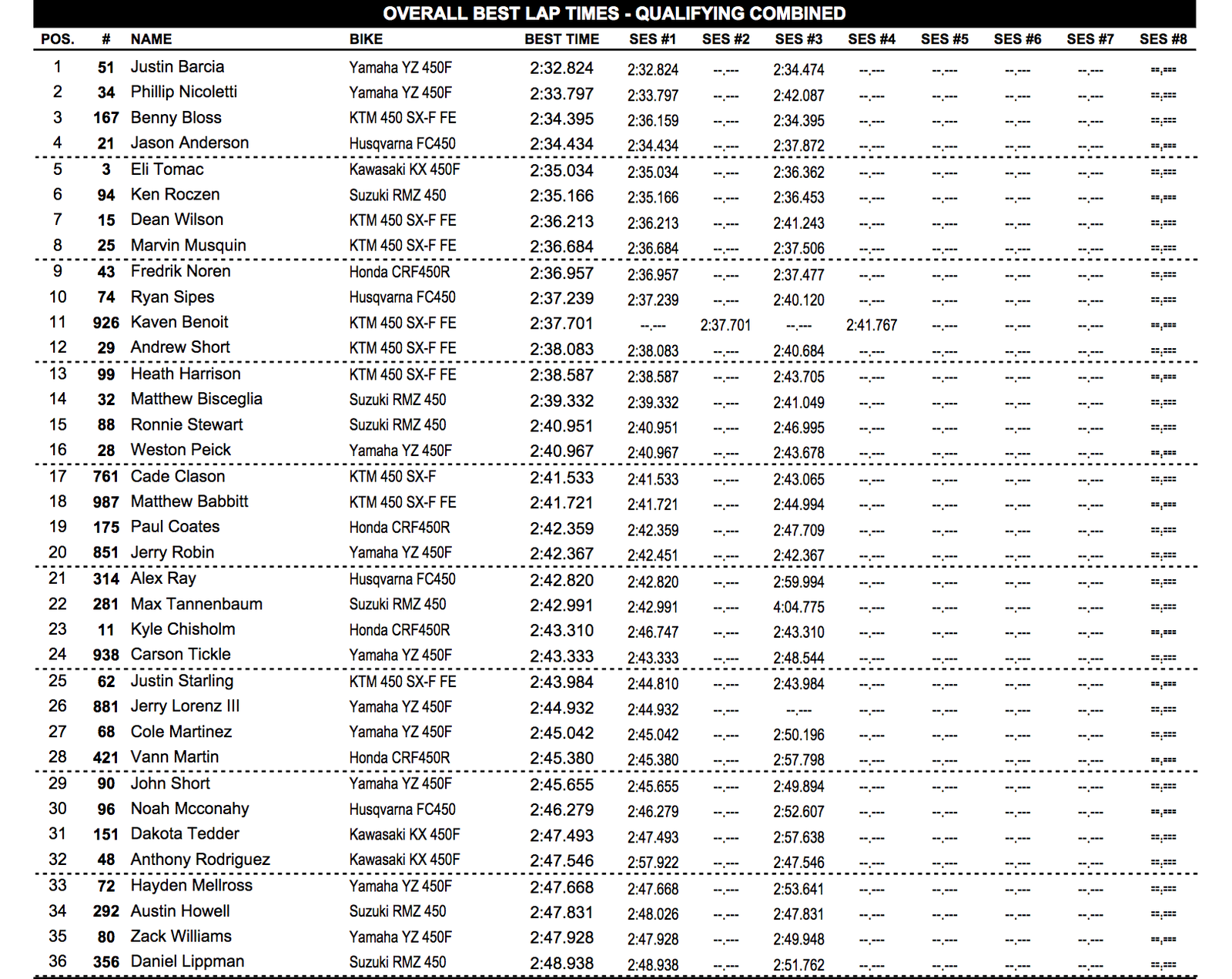 Combined 450 times.