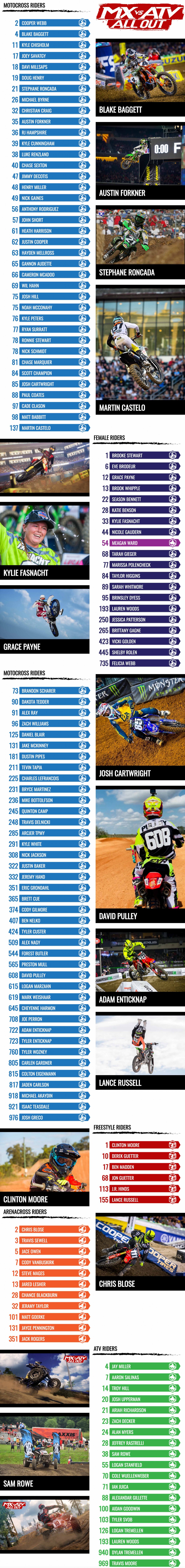 Exclusive Mx Vs Atv All Out Rider Roster Reveal Racer X