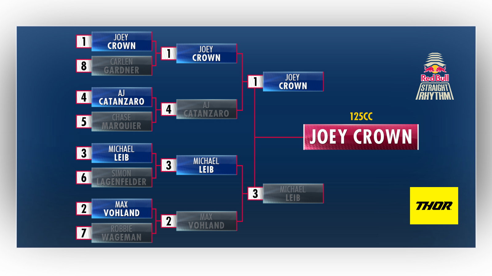 The 125 bracket.