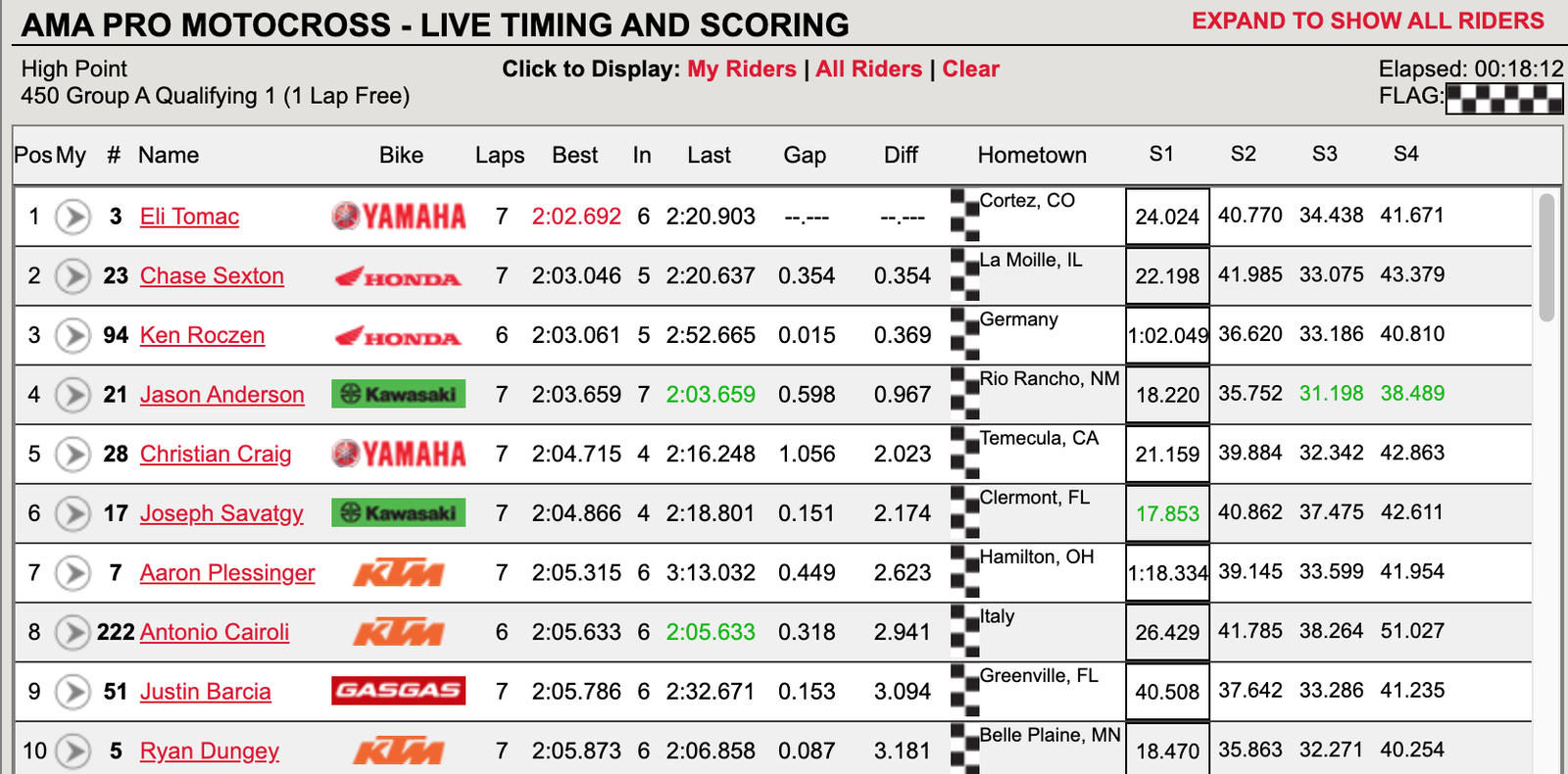 450 Class group A first session