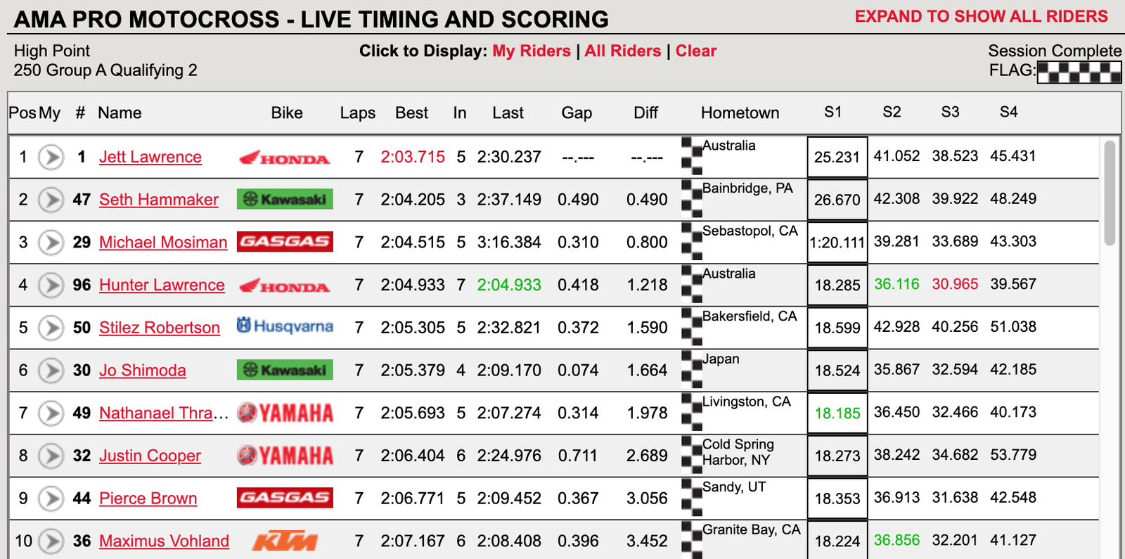 250 Class group A second session