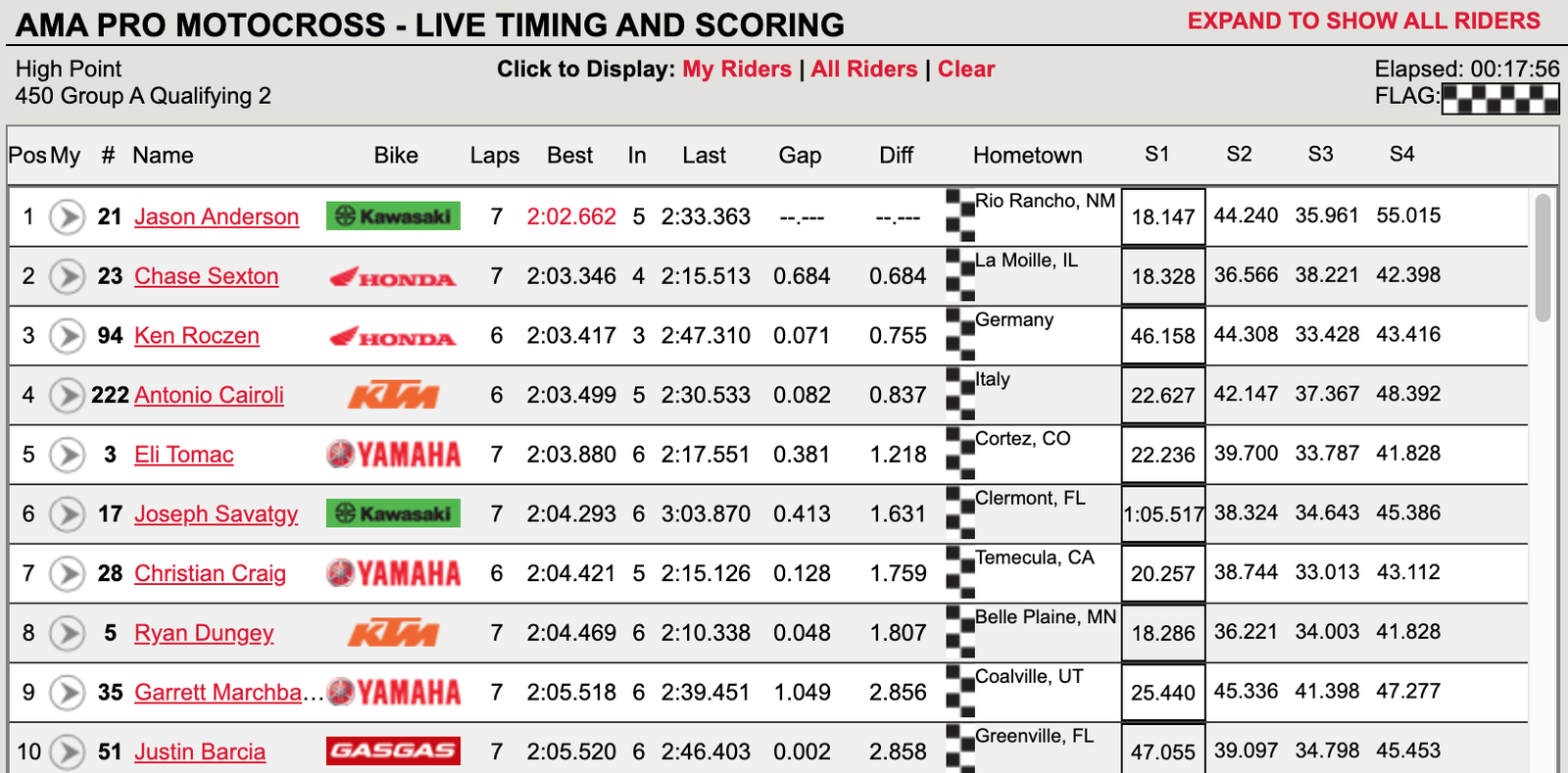 450 Class group A second session