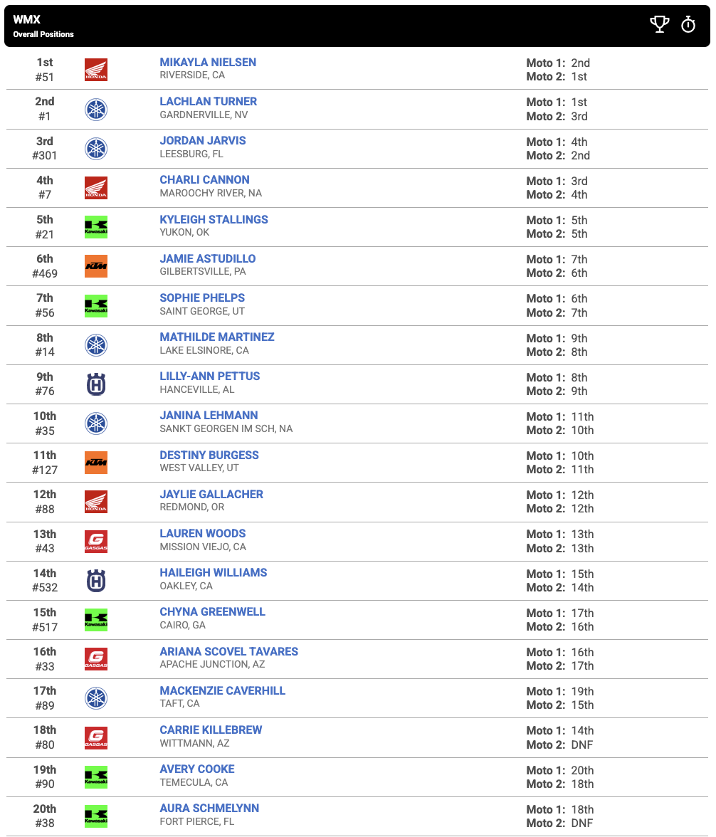 WMX Opening results.