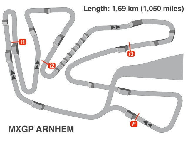 MXGP of the Netherlands layout